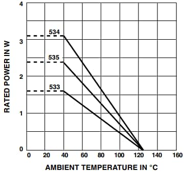 Vishay / Spectrol 534系列7/8